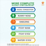 Flonase Sensimist Allergy Relief Nasal Spray, 360 Metered Sprays